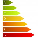 energy efficiency graph