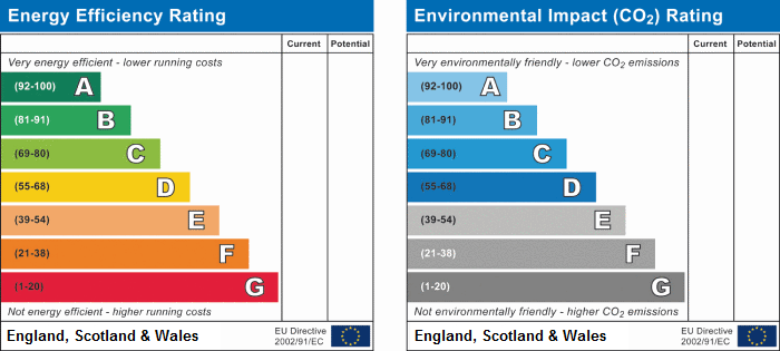 EPC Ratings