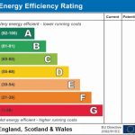 energy efficiency rating