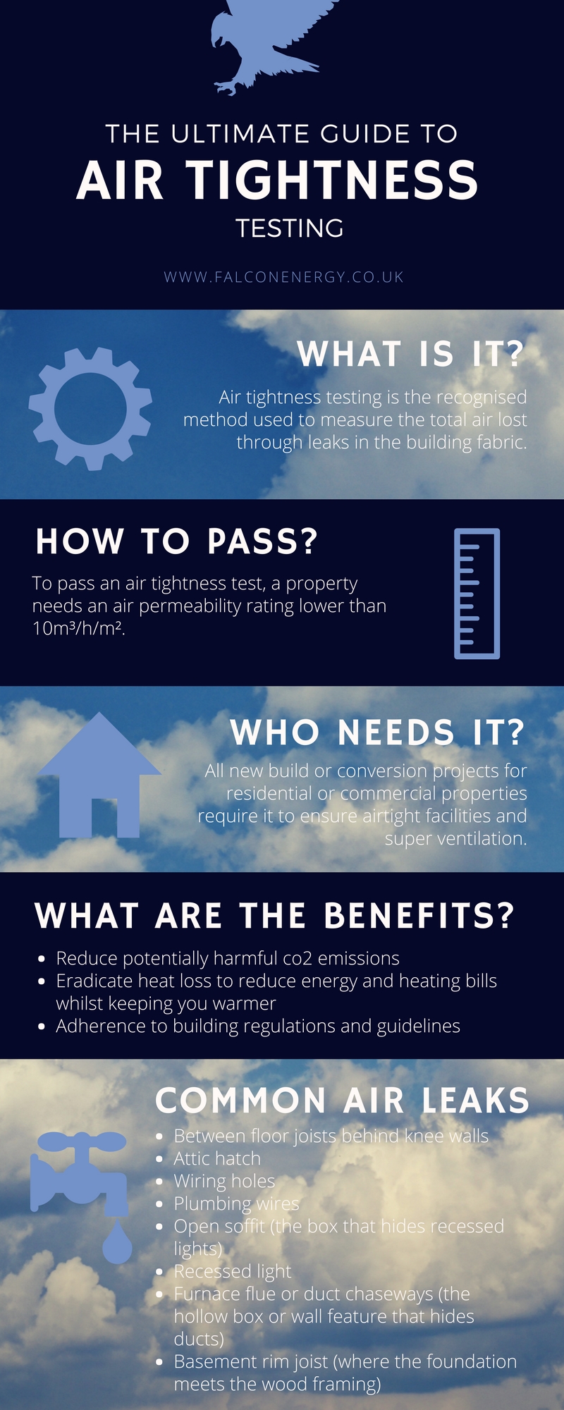 The Ultimate Guide to Air Tightness Testing